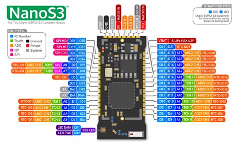 TinyS2_V1_P3_Board_Layout - Electronics-Lab.com