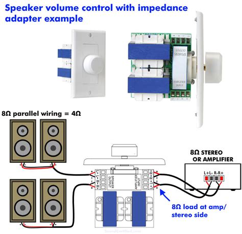 What Is A Speaker Volume Control? The Great Big Guide