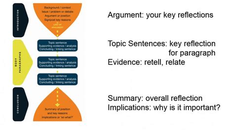 A Complete Guide to Writing a Reflective Essay - Unihomework Help