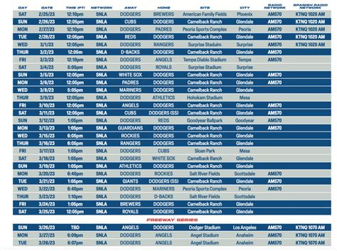 Dodgers spring training TV schedule: 30 of 32 games on SportsNet LA - True Blue LA