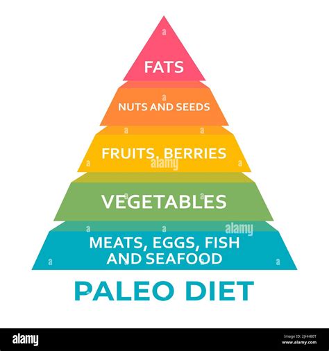 Balanced diet chart Cut Out Stock Images & Pictures - Alamy