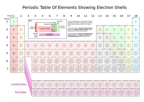 Ch105: Chapter 2 – Atoms, Elements and The Periodic Table – Chemistry
