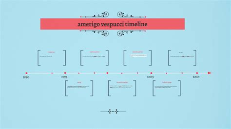 amerigo vespucci timeline by daniel orzolek on Prezi