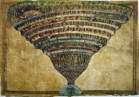 Dante’s 9 circles of hell (Inferno) | by Polygyan | Medium