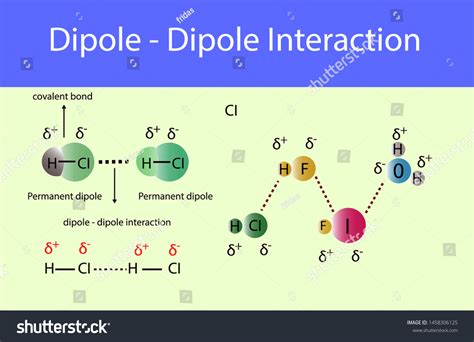 interacciones dipolares de dipolo infográficas. materia: vector de stock (libre de regalías ...