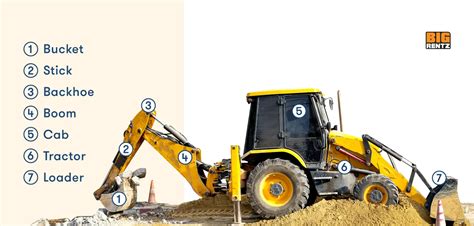 Backhoe vs. Excavator: Key Differences and How To Choose