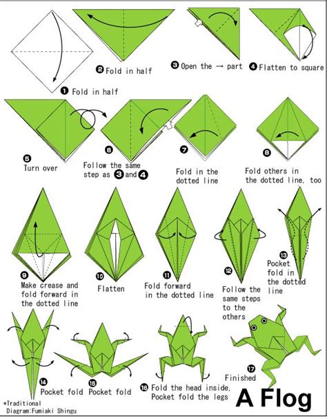 diagram | Origami frog, Origami easy, Origami diagrams