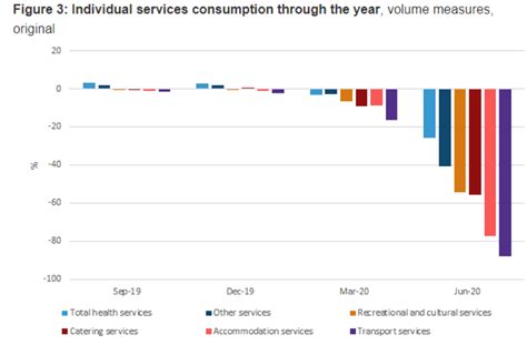 Australia is in Recession! - RFS Advice Aged Care