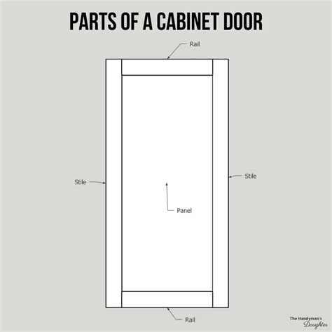 Standard Upper Cabinet Door Width | Cabinets Matttroy