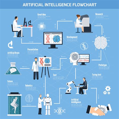 Diagrama de flujo de inteligencia artificial 471061 Vector en Vecteezy