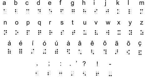 점자일람표 한글 영어 유니코드 English braille alphabet letters unicode : 네이버 블로그