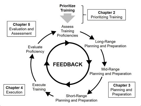 On FM 7-0: Mobile training teams help units with training management ...