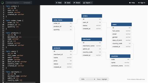 Mysql Er Diagram Generator Free | ERModelExample.com