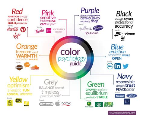 How to choose brand colors, color psychology guide, infographic | Delicious bakes | Pinterest ...