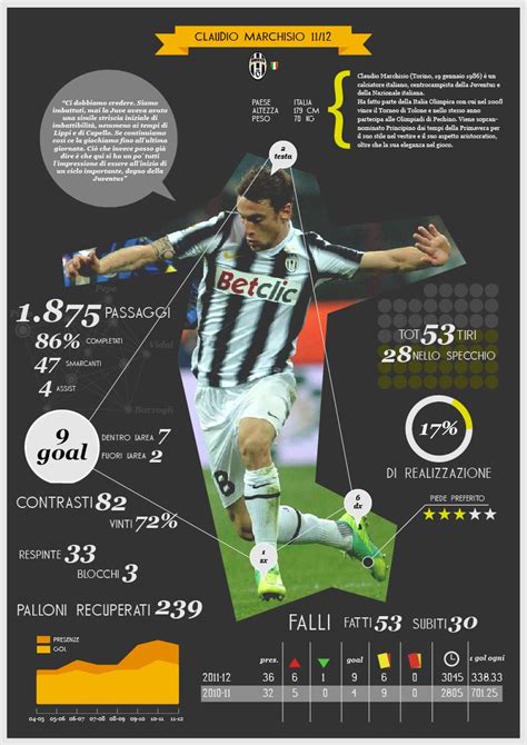 infographic football statistics on Behance | Infographic, Sports ...