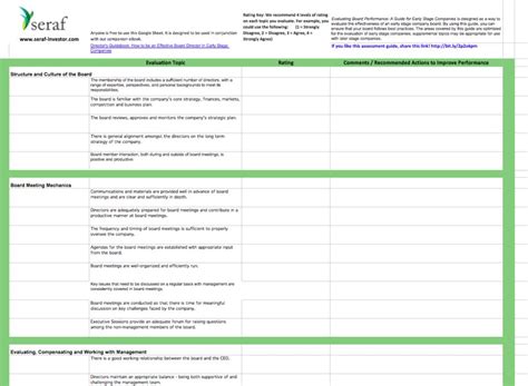 Startup Board Performance Evaluation Template - Eloquens