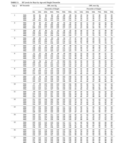 画像 nhs blood pressure chart by age and gender uk 261757-Nhs blood ...