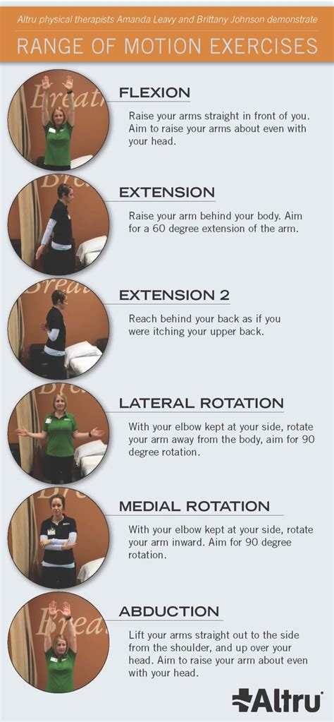 Loss of Range of Motion | Daily Annoyance or Sign for Shoulder ...