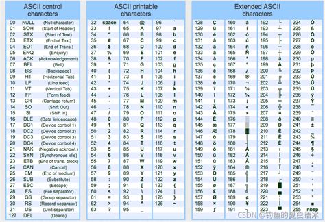 ASCII码对照表【2021年完整版】 - 代码天地