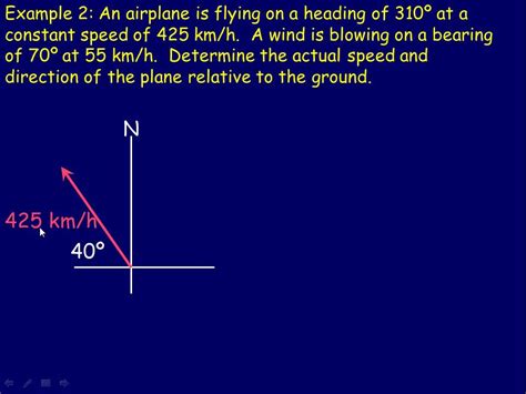 Applications of Vector Addition - YouTube