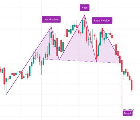 Crypto Chart Pattern Cheat Sheet 2024 - CoinCodeCap - Crypto Signals