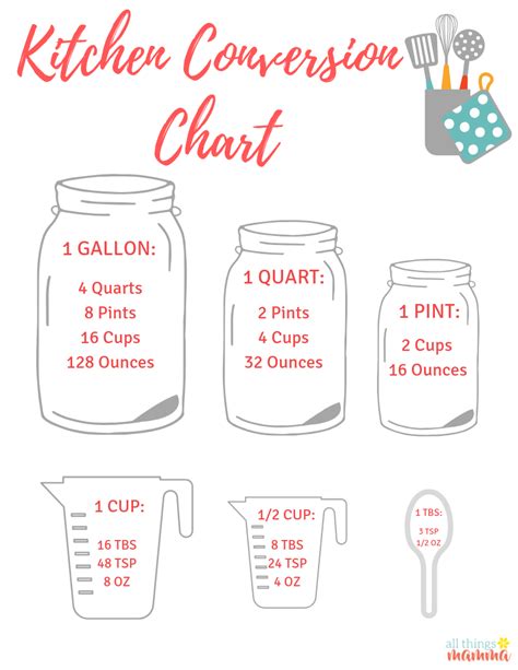 Pints Gallons Quarts Cups Chart