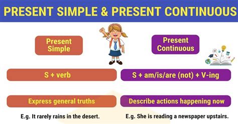 Present Simple and Present Continuous: Important Differences • 7ESL ...