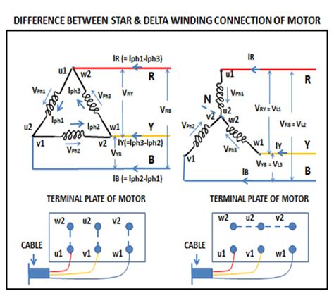 DIFFERENCE BETWEEN STAR & DELTA CONNECTION WINDING - Electrical Wave