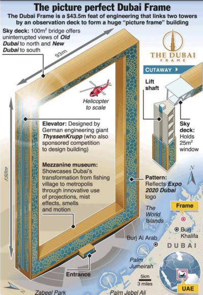 ALL YOU NEED TO KNOW ABOUT THE DUBAI FRAME - Dubai Confidential