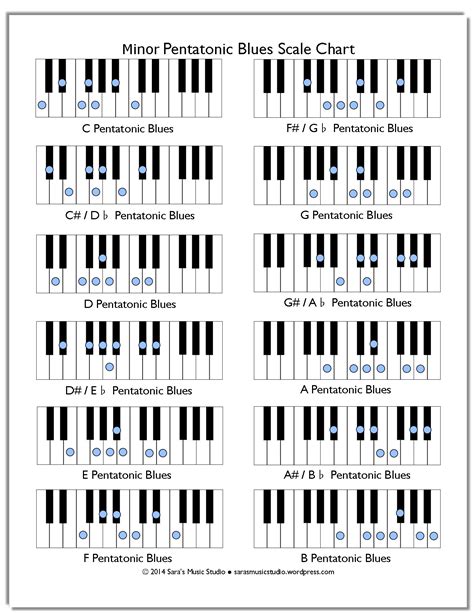Jazz Scales Piano Pdf - newdictionary