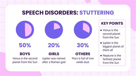 Speech Disorders: Stuttering Infographics | Google Slides