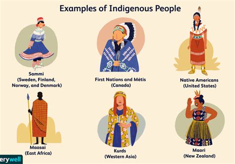 What Are Indigenous Populations?