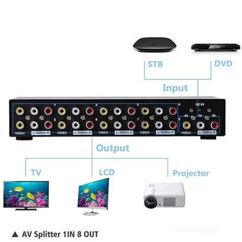 AV Splitter HDTV DVD RCA Video Splitter Box 1 To 8 Out 3 RCA ...