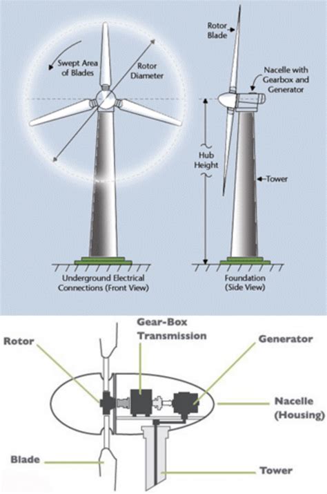 Generator Yang Digerakkan Kincir Air Dapat Menghasilkan Energi