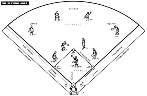 Free Softball Field Diagram, Download Free Softball Field Diagram png images, Free ClipArts on ...