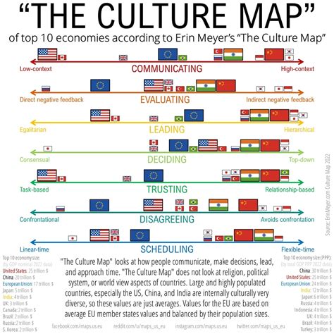 The Culture Map, According to Erin Meyer - Vivid Maps