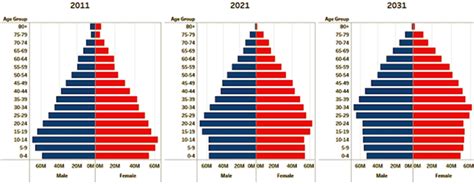 Can India reap the demographic dividend in higher education?