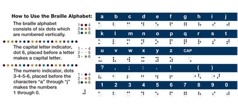 NBP - About Braille - Braille Alphabet Cards