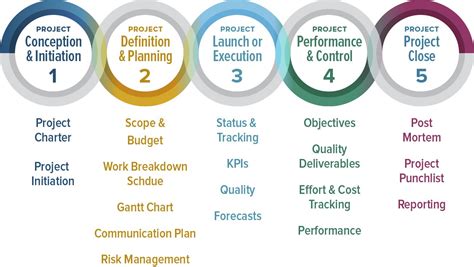 Top 20 Project Management Methodologies For 2020 (UPDATED)