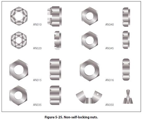 What Is Locknut?- Definition, Types How It Works, 43% OFF