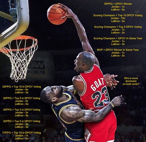 Michael Jordan Dunking On Lebron James 18x12 Artwork | eduaspirant.com