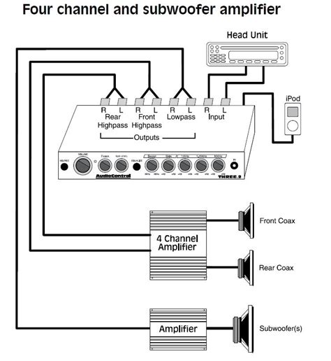 4 Channel Amp Wiring Diagram – Easy Wiring