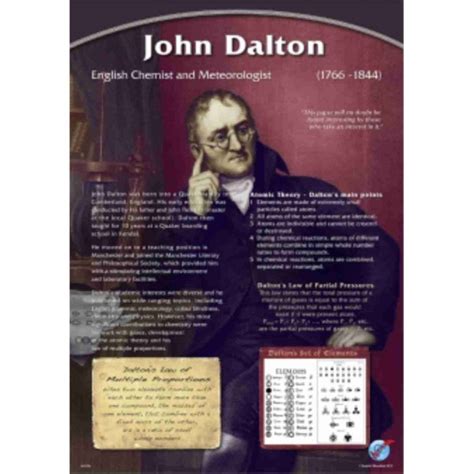 Science Quotes By John Dalton. QuotesGram