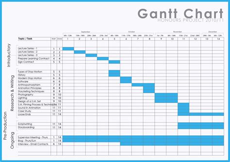 Gantt Chart Excel Template Xls — db-excel.com