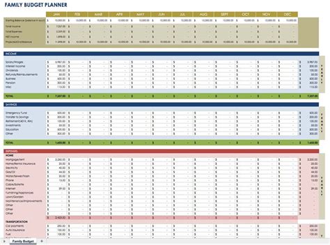 Free Financial Planning Templates | Smartsheet