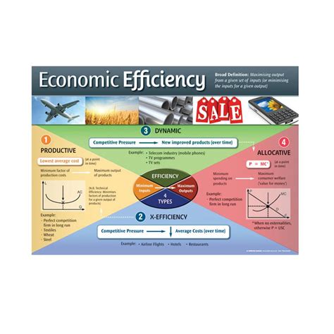 Quotes About Economic Efficiency. QuotesGram