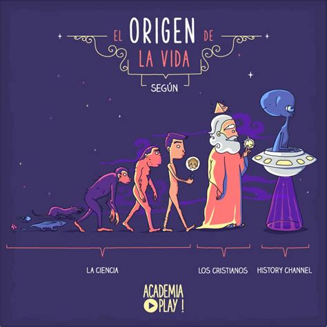 El origen de la vida según... - academiaplay | Infografik, Grafik, Exlibris