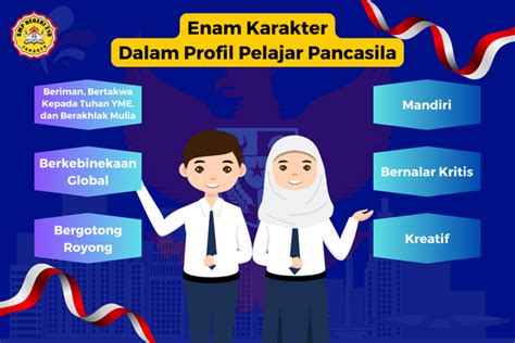 Enam Karakter Dalam Profil Pelajar Pancasila - SMP Negeri 210 Jakarta