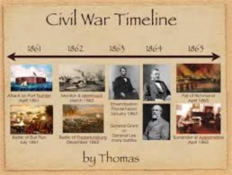Steps to the Civil War Timeline | Timetoast timelines