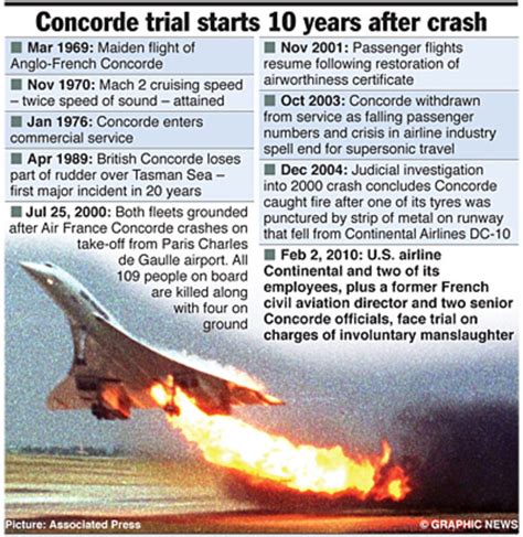 What caused the 2000 Concorde crash? - CSMonitor.com